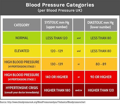 Blood pressure stages chart pdf - dsaewriter