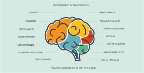 Autoimmune Encephalitis Symptoms | AE Alliance