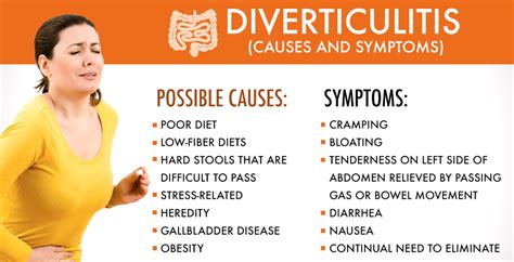 Diverticulitis Diet