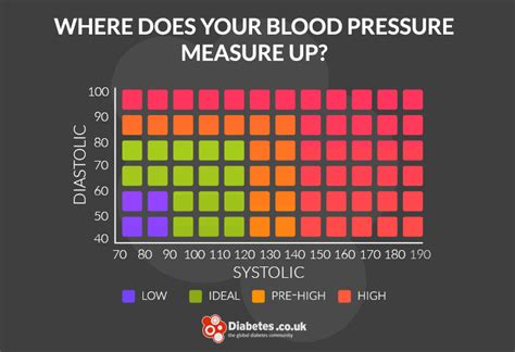 High Blood Pressure (Hypertension) - Target Levels, Symptoms, Treatment