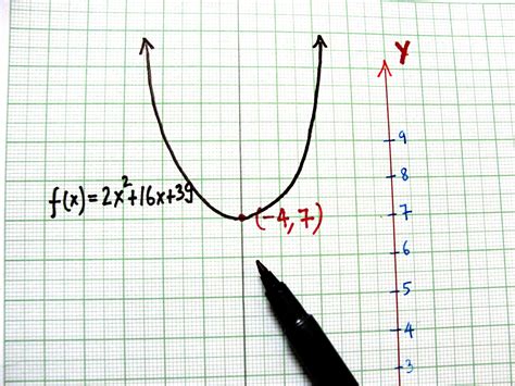 How to Graph a Quadratic Equation: 10 Steps (with Pictures)