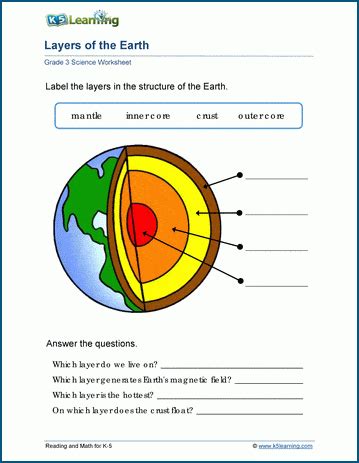 Layers Of The Atmosphere Worksheet Answer Key