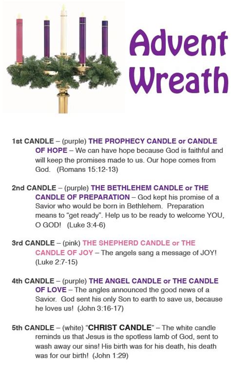 Advent Explained For Children