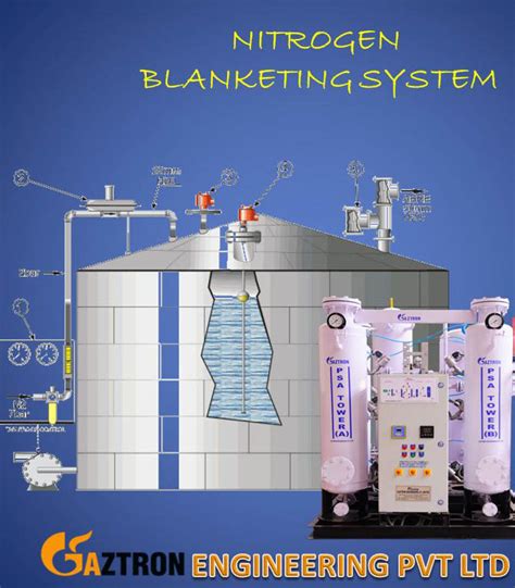 Nitrogen Blanketing system, offering Nitrogen Blanketing System ...