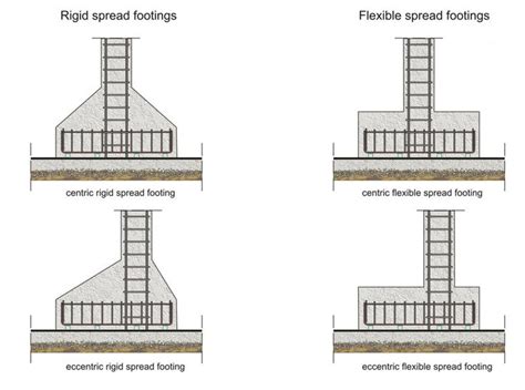 Reinforcement Detailing Of Isolated Footing - Engineering Discoveries ...