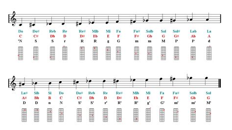 [DIAGRAM] Violin Finger Notes Diagram - MYDIAGRAM.ONLINE