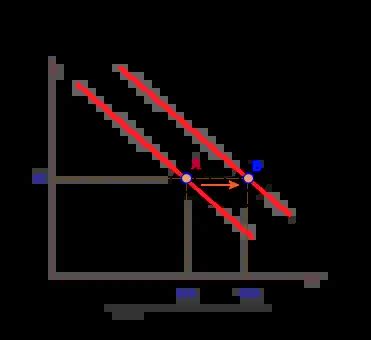 Demand Curve Shift Right