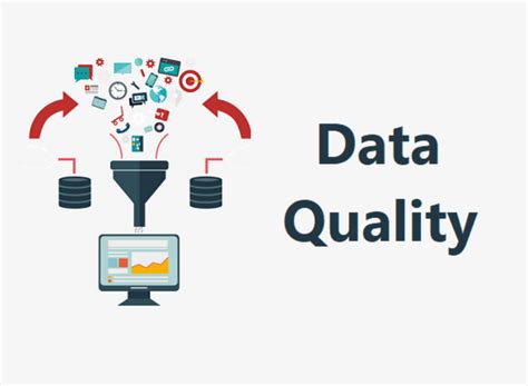 Data Quality Management Best Practices