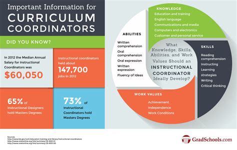 Top Curriculum & Instruction Doctorate Degrees & Graduate Programs 2023+