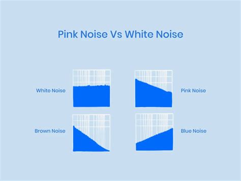 Pink Noise Vs White Noise: What's The Difference? | Nectar Sleep