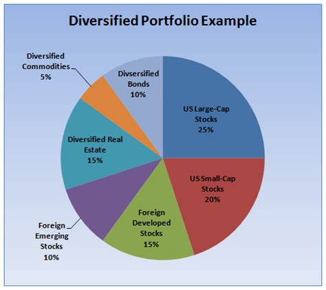 How To Rebalance Your Investment Portfolio | Investment portfolio ...