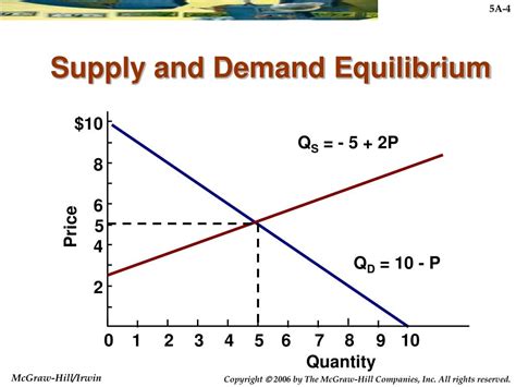 PPT - ALGEBRAIC REPRESENTATION OF SUPPLY, DEMAND, AND EQUILIBRIUM ...