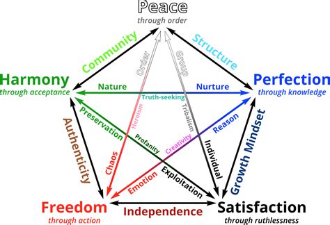 MTG Color Pie as MBTI? : r/mbti