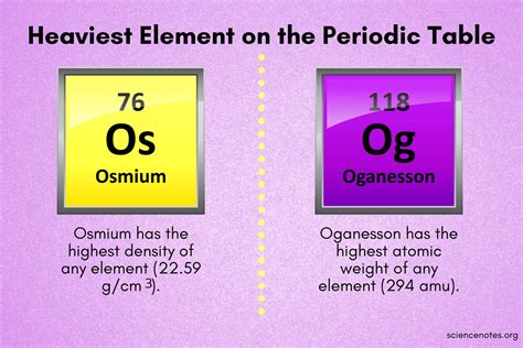 List Of The 10 Heaviest Metals (Density And Atomic Weight), 47% OFF