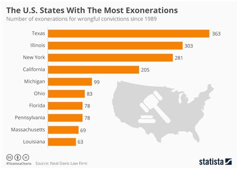 Convicted Politicians By State 2024 - Ree Lenora