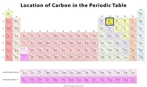 Carbon Facts, Symbol, Discovery, Allotropes, Properties, Uses