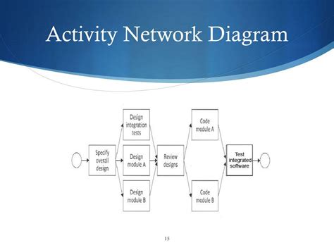 PPT - Chapter 3: An overview of project planning PowerPoint ...