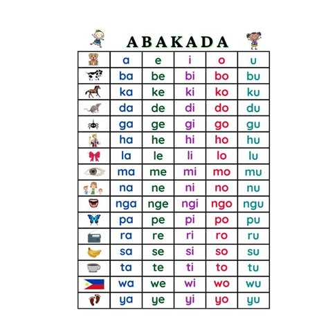 Abakada Chart With Picture