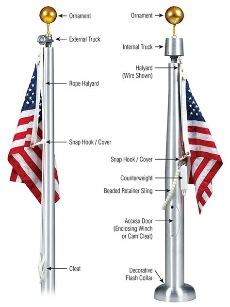 3 Tips For Avoiding Common Mistakes When Installing a Flagpole