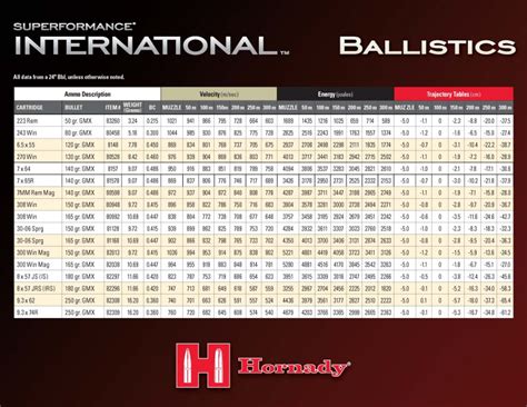 30 06 Ballistics Chart .308 vs. 30-06?