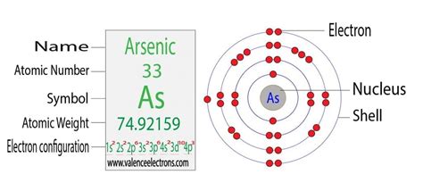 Gold(Au) electron configuration and orbital diagram