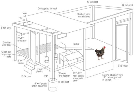 Simple Chicken Coops Printable Plans