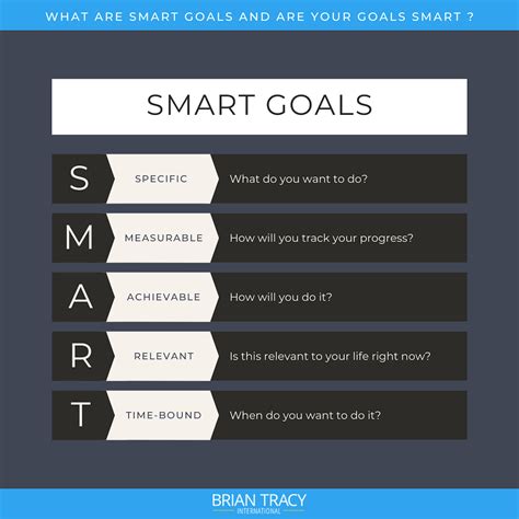 Smart Goals Fitness Worksheet Examples