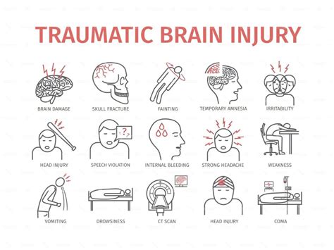 TBI Definitions