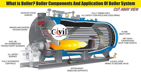 Diagram Of Boiler System