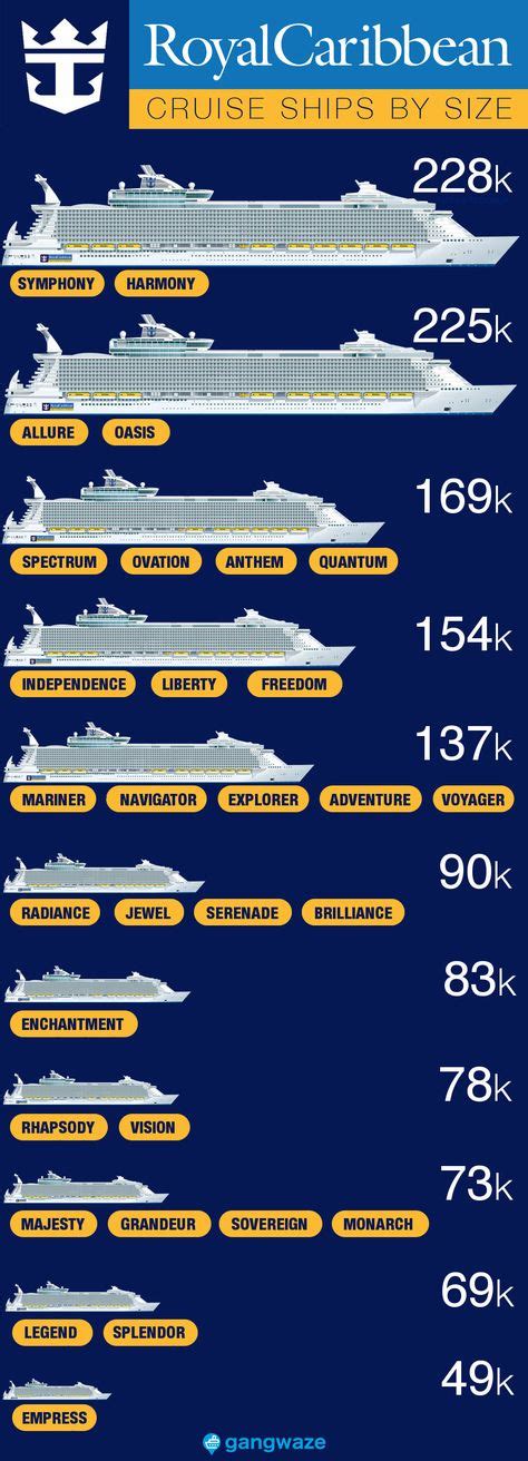 royal caribbean ships by size chart Comparison caribbean royal ships ...