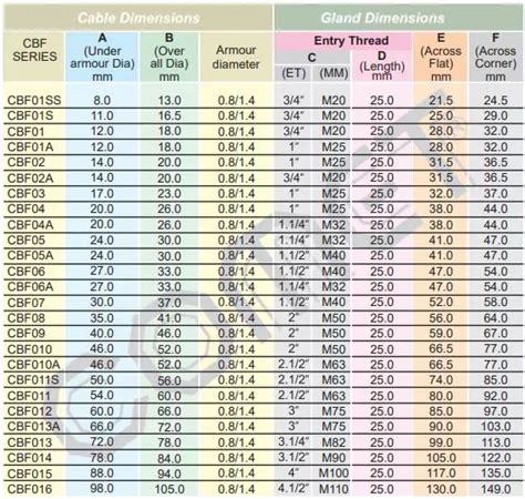 Cable Gland Size Chart Double Compression 2022 Pdf, 60% OFF