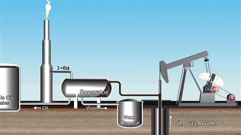 Oil, and Gas extraction - YouTube