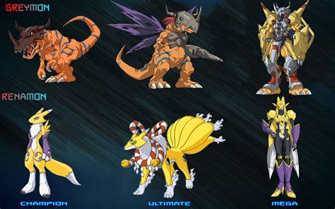 Digimon Season 1 Digivolution Chart