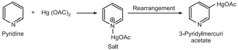 Synthesis and Reactions of Pyridine - Solution Parmacy