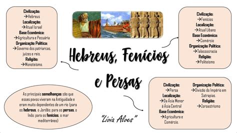 Mapa Mental Resumo Fenicios Hebreus E Persas Historia – NBKomputer