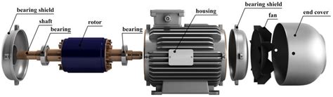 Energies | Free Full-Text | Modeling and Simulation of Electric Motors ...