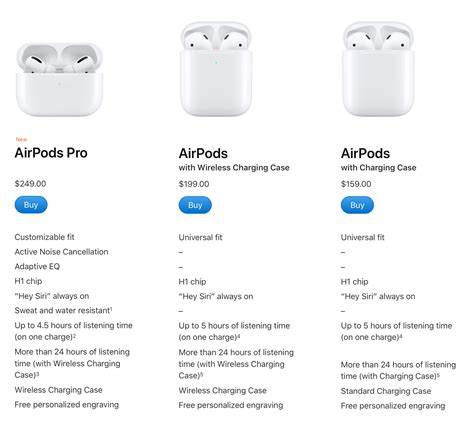 AirPods Pro vs. AirPods comparison on features, size, price - 9to5Mac