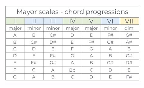 How to project emotions through music: Choosing the perfect chord ...