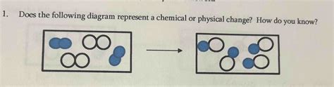 Does the following diagram represent a chemical or | Chegg.com