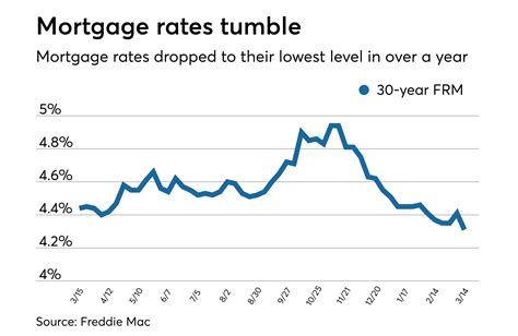 Will Interest Rates Decrease In 2024 - Dacey Dorette