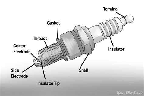 [DIAGRAM] Spark Plugs Diagram - MYDIAGRAM.ONLINE