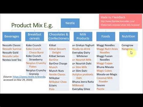 The Best product mix คือ New - Bangkokbikethailandchallenge.com