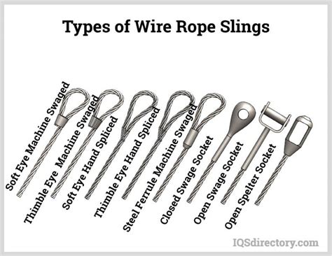 Wire Rope Sling: What Is It? How Is It Made? Types Of, 47% OFF