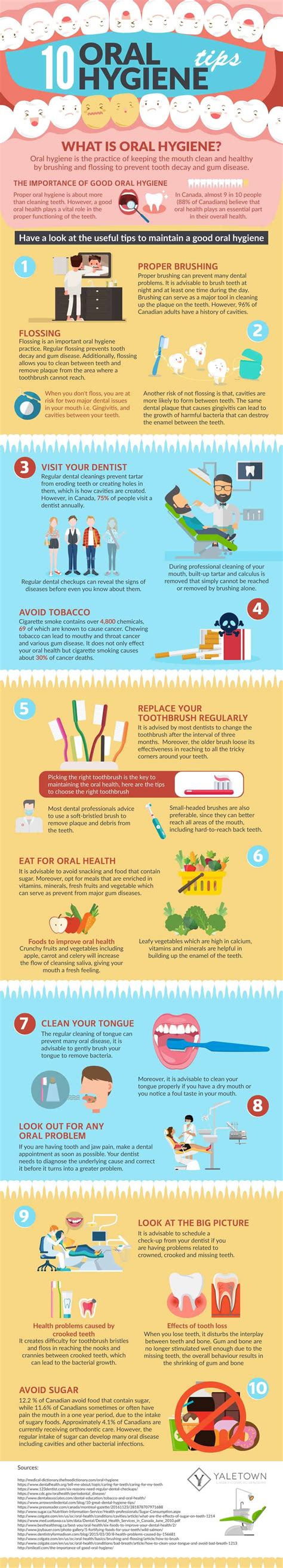 10 Oral Hygiene Tips Infographic | Dentist in Vancouver, BC