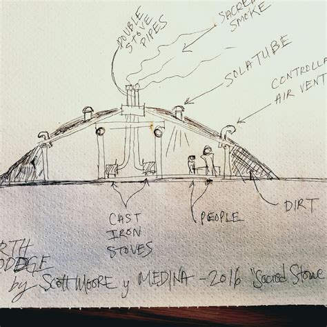 #NoDAPL Earth Lodges - Winter Build by Sustainable Nations - GoFundMe