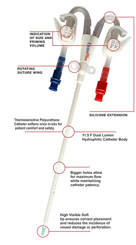 Dialysis Catheter Parts