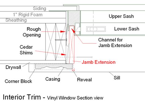 3 Door & Window Jamb Extensions - Stonehaven Life