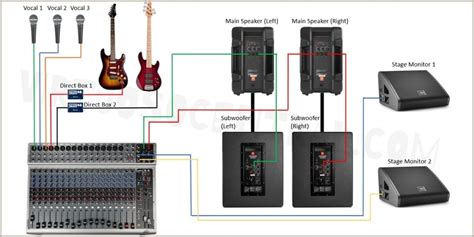 How to Set Up a Stage Sound System - Virtuoso Central