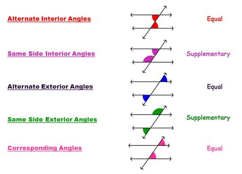 Transversals of Parallel Lines | Poly Ed