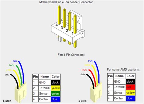 4 Wire Fan Pinout